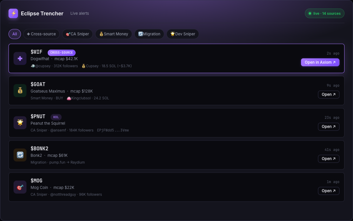 ScopeX live alerts feed